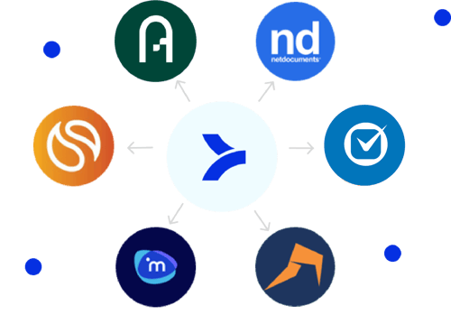 Integrations Diagram